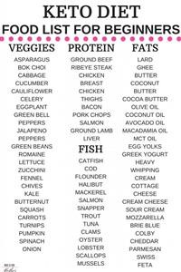 Easy Strict Keto Meal Plan